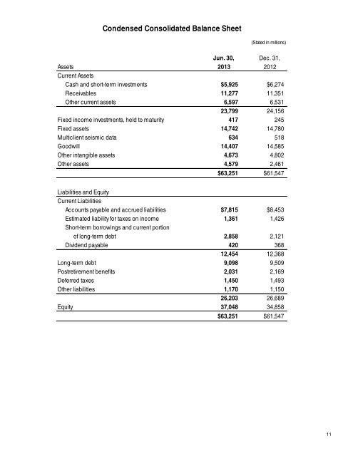 Schlumberger Limited