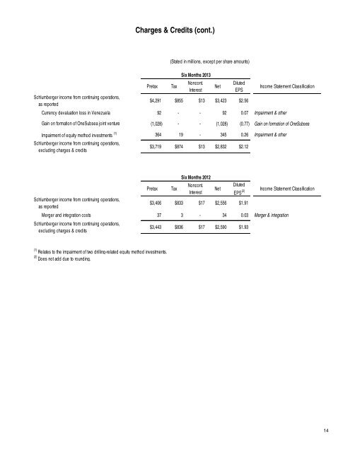 Schlumberger Limited