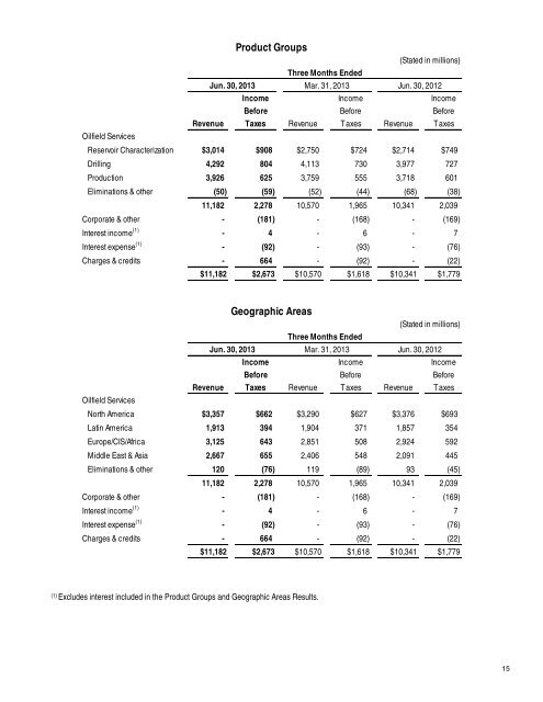 Schlumberger Limited