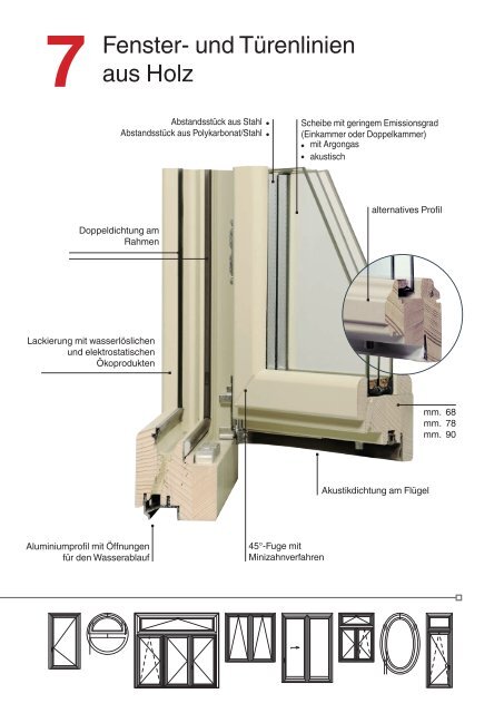 die schönen fenster aus holz und holz-aluminium - Italserramenti