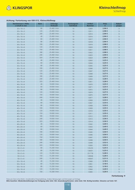 Klingspor-Schleifkatalog 2012 - HIT - Honer Industrietechnik