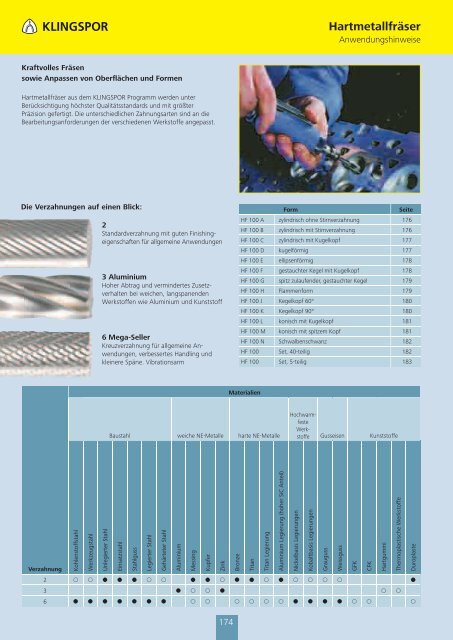 Klingspor-Schleifkatalog 2012 - HIT - Honer Industrietechnik