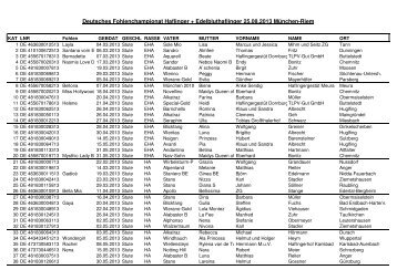 Teilnehmerliste Bundesdeutsches Fohlenchampionat