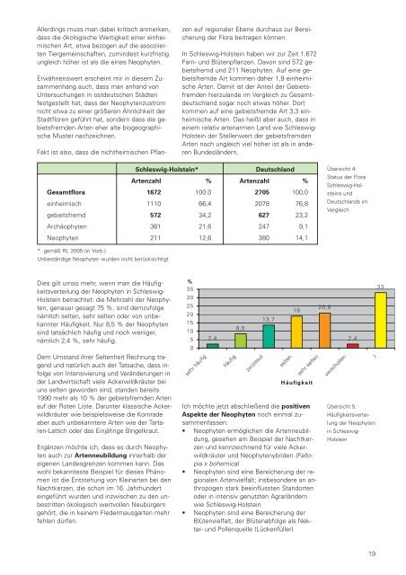 Neophyten in Schleswig-Holstein: Problem oder ... - Bordesholm