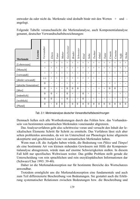 ASPEKTE DES DEUTSCHEN WORTSCHATZES - MEK