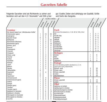 Garzeitentabelle Sicomatic - Silit