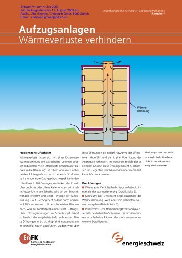 Aufzugsanlagen Wärmeverluste verhindern