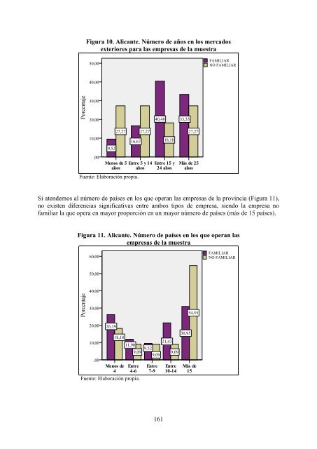 La internacionalización de la empresa familiar en la provincia de ...