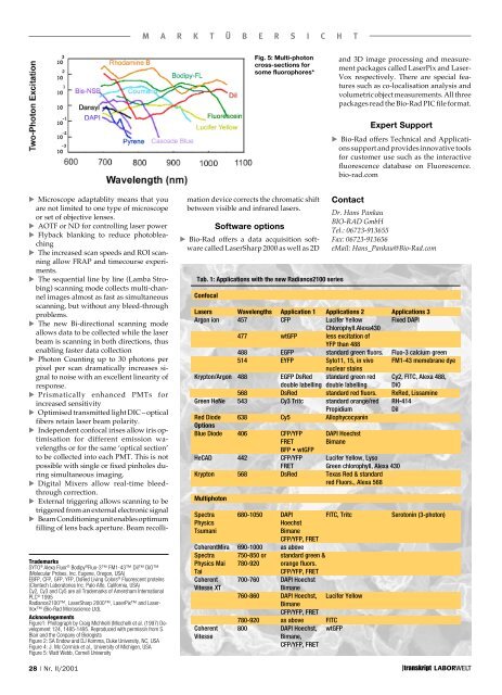 PDF Download - Laborwelt