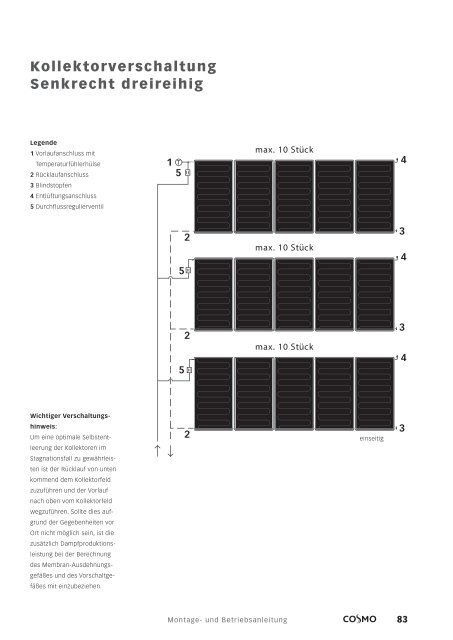 COSMO Solarkollektor 254 TI