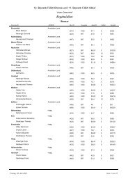 Download - FF Ruprechtshofen