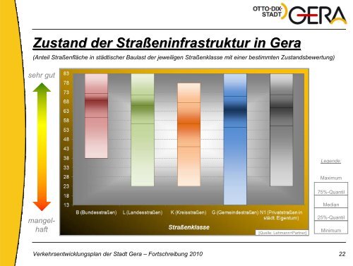 Präsentation (application/pdf 5.0 MB) - Stadt Gera