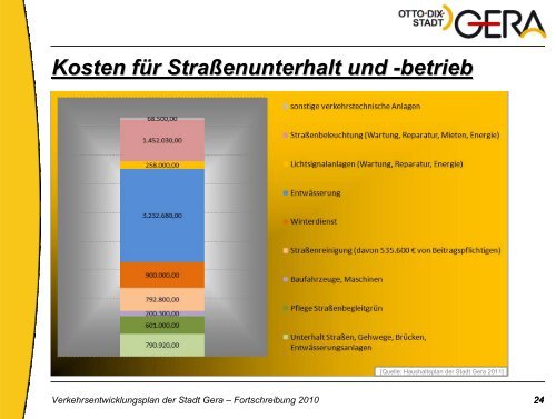 Präsentation (application/pdf 5.0 MB) - Stadt Gera