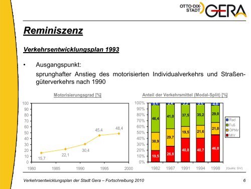 Präsentation (application/pdf 5.0 MB) - Stadt Gera