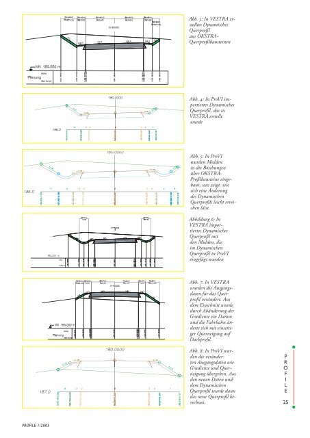 Dynamisches Querprofil im OKSTRA-Prototyping - AKG Software ...