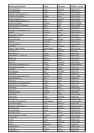 1. Vorsitzende SG (34,9 KB) - Verband Wohneigentum eV