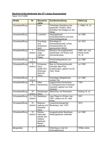 Liste Kulturdenkmale - Radeberg