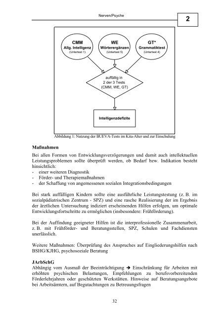 Handbuch für den Kinder- und Jugendgesundheitsdienst im Land ...