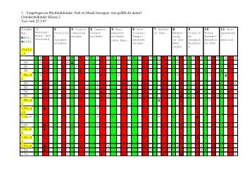 Fragebogen an Rhythmikkinder: Sich zu Musik bewegen- was ...