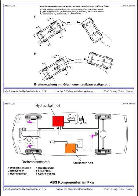 Kapitel 5.1 ABS