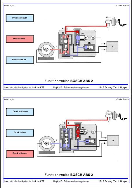 Kapitel 5.1 ABS