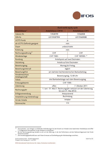 ifund investment funds - IFOS Internationale Fonds Service AG