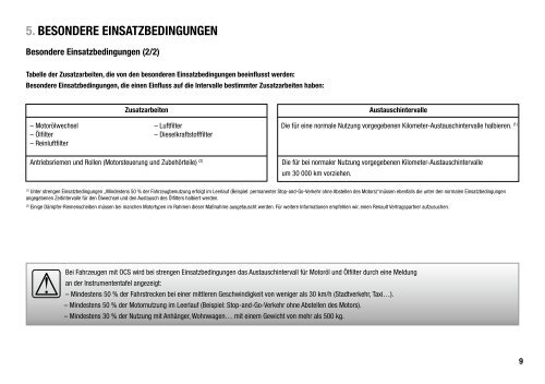 Garantie- und Serviceheft - Renault