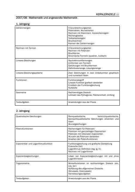 Lernziele Mathematik