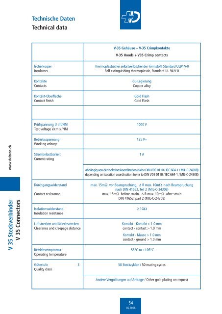 Low Cost Steckverbinder - Deltron AG