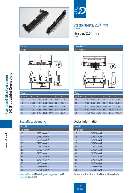 Low Cost Steckverbinder - Deltron AG