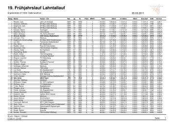 19. Frühjahrslauf Lahntallauf