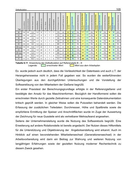 Rationelle Angebotserarbeitung ...