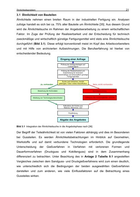 Rationelle Angebotserarbeitung ...