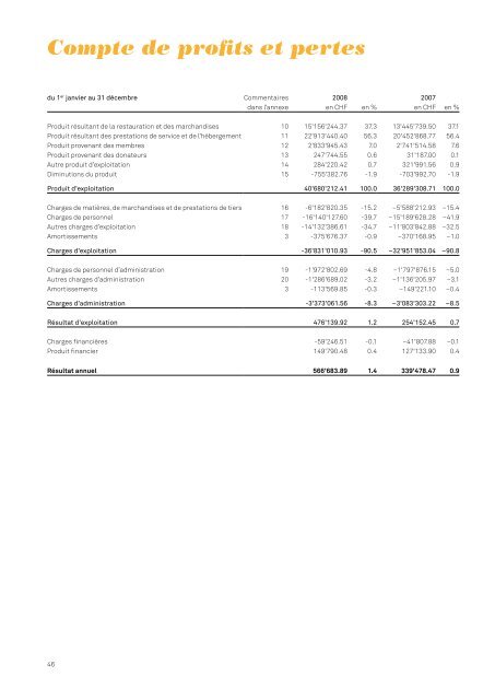 Geschäftsbericht Rapport d'exploitation 2008 - Schweizer ...