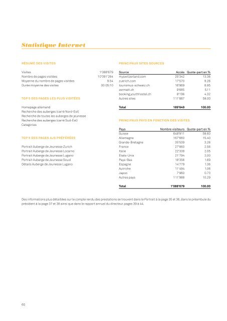 Geschäftsbericht Rapport d'exploitation 2008 - Schweizer ...