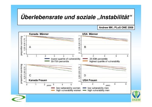 Frailty als Teil des geriatrischen Assessments EDI 2009 - DGEM