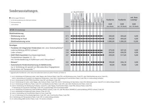 Preisliste Mercedes-Benz E-Klasse Limousine W212 vom 04.04.2012.