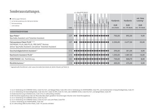 Preisliste Mercedes-Benz E-Klasse Limousine W212 vom 04.04.2012.