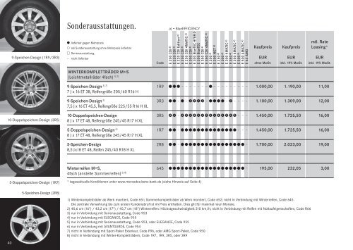 Preisliste Mercedes-Benz E-Klasse Limousine W212 vom 04.04.2012.