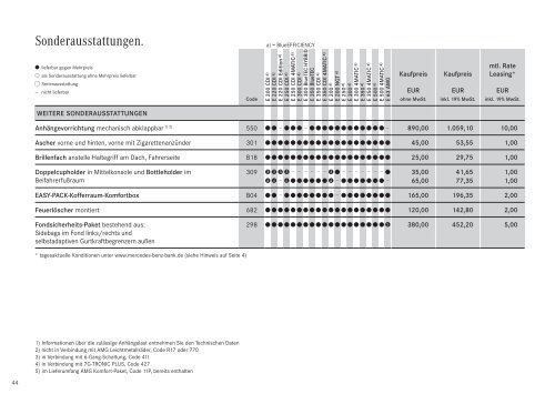 Preisliste Mercedes-Benz E-Klasse Limousine W212 vom 04.04.2012.