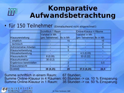 Nachhaltige Nutzung von Online-Klausuren in der Lehre - VCRP