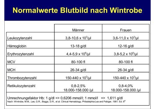 Das normale Blutbild - Hämatologie und Onkologie Rostock