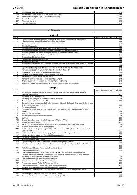 Leistungskatalog - NÖ Landeskliniken-Holding