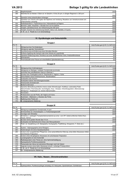 Leistungskatalog - NÖ Landeskliniken-Holding