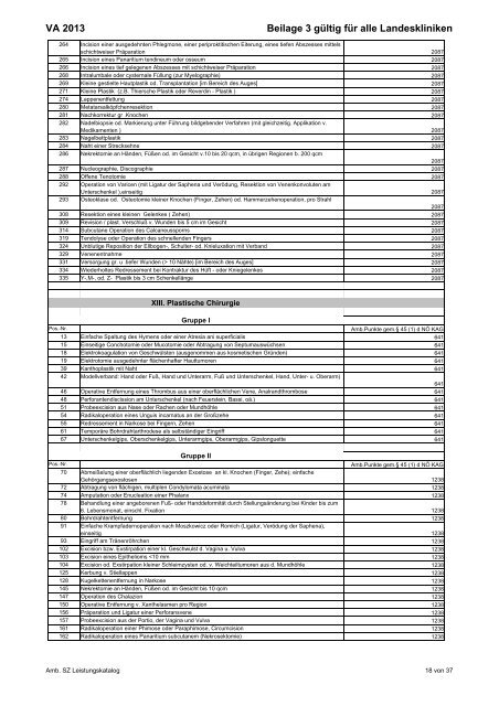 Leistungskatalog - NÖ Landeskliniken-Holding