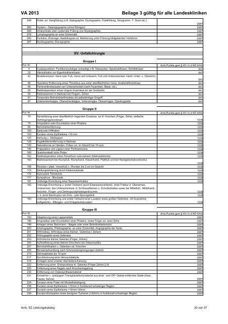 Leistungskatalog - NÖ Landeskliniken-Holding