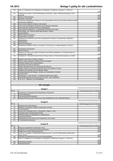 Leistungskatalog - NÖ Landeskliniken-Holding