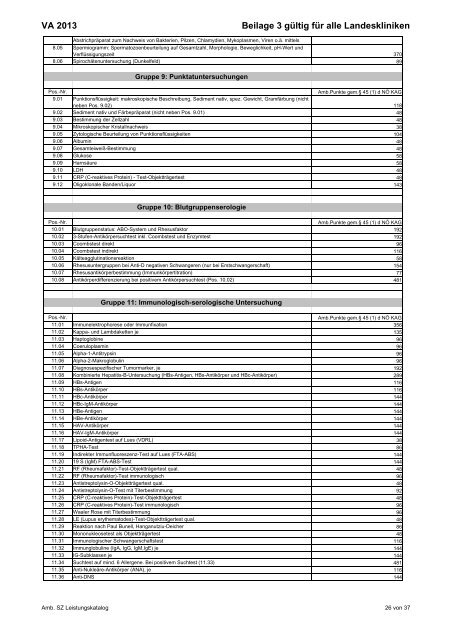 Leistungskatalog - NÖ Landeskliniken-Holding