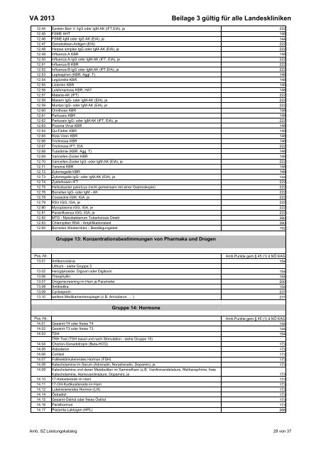 Leistungskatalog - NÖ Landeskliniken-Holding