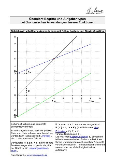 Übersicht Begriffe und Aufgabentypen - Mathebaustelle